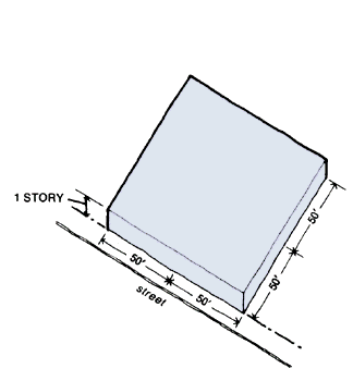 Floor area ratio